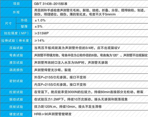 冠县螺旋式声测管现货性能特点